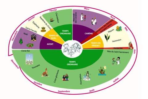 Vivre et habiter pleinement <br/>le Temps ordinaire Vivre et habiter pleinement <br/>le Temps ordinaire